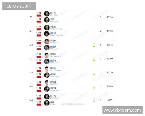 最新羽毛球战术排名前十北京羽毛球队技战术全面领先