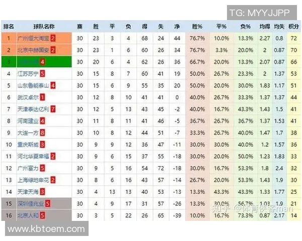 深圳乒乓球队与武汉乒乓球队赛后复盘分析团队配合与战术执行的关键因素 深圳乒乓球队与武汉乒乓球队赛后复盘分析团队配合与战术执行的关键因素